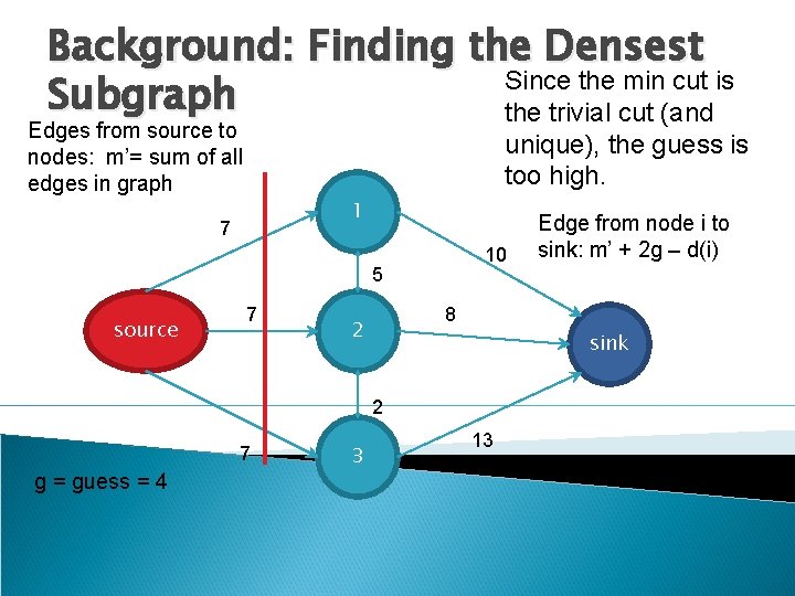 Background: Finding the Densest Since the min cut is Subgraph the trivial cut (and