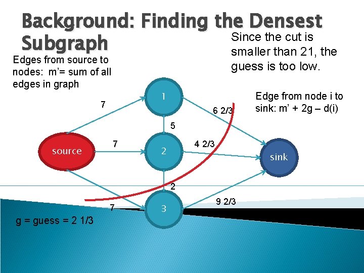 Background: Finding the Densest Since the cut is Subgraph smaller than 21, the Edges