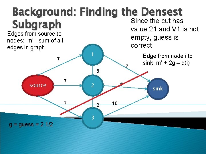 Background: Finding the Densest Since the cut has Subgraph value 21 and V 1
