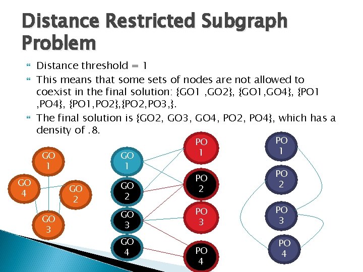 Distance Restricted Subgraph Problem Distance threshold = 1 This means that some sets of