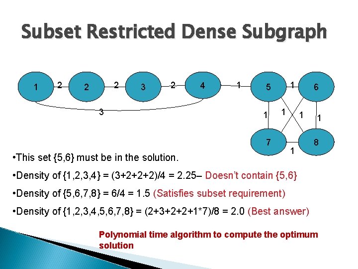 Subset Restricted Dense Subgraph 1 2 2 2 3 4 1 1 5 1