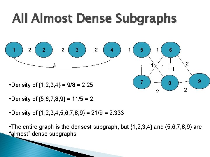 All Almost Dense Subgraphs 1 2 2 2 3 2 4 3 • Density