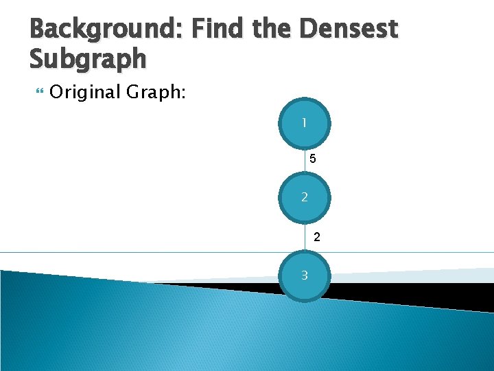 Background: Find the Densest Subgraph Original Graph: 1 5 2 2 3 