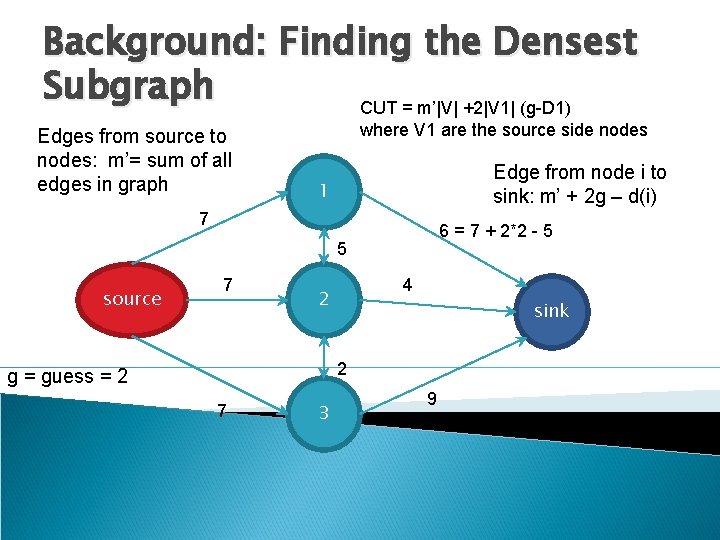 Background: Finding the Densest Subgraph CUT = m’|V| +2|V 1| (g-D 1) Edges from