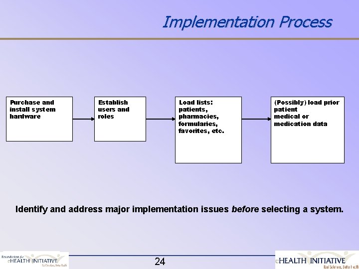 Implementation Process Purchase and install system hardware Load lists: patients, pharmacies, formularies, favorites, etc.