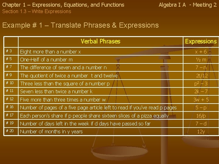 Chapter 1 – Expressions, Equations, and Functions Algebra I A - Meeting 2 Section