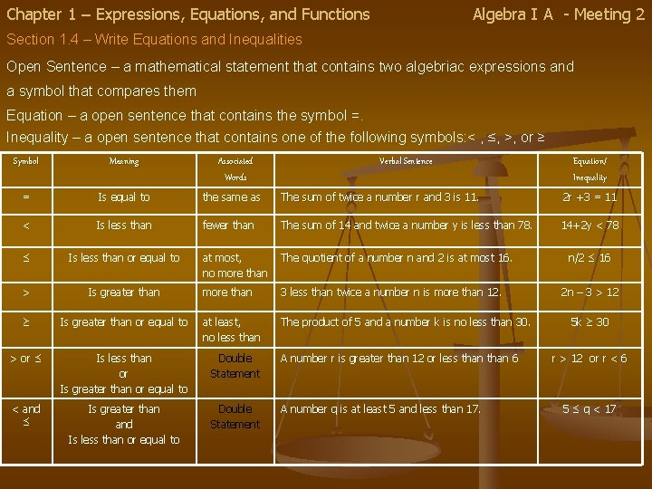 Chapter 1 – Expressions, Equations, and Functions Algebra I A - Meeting 2 Section