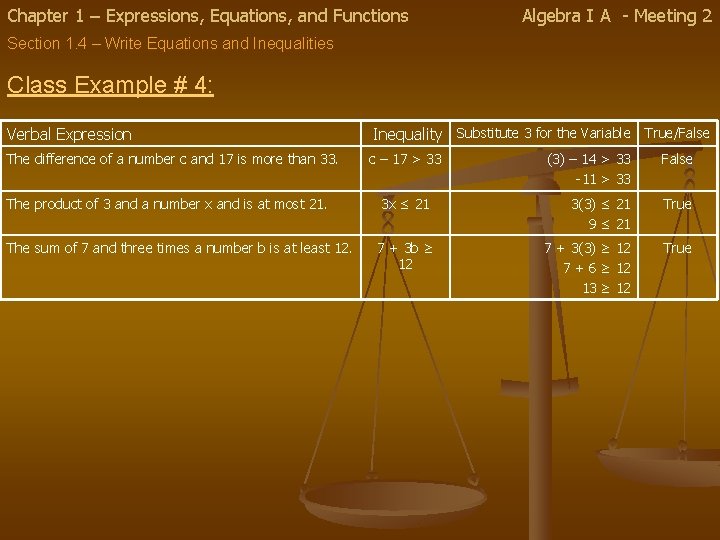 Chapter 1 – Expressions, Equations, and Functions Algebra I A - Meeting 2 Section