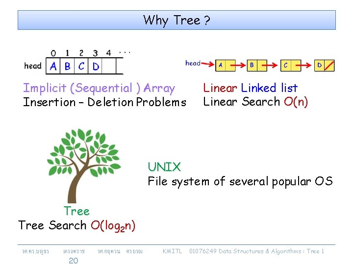 Why Tree ? Implicit (Sequential ) Array Insertion – Deletion Problems Linear Linked list