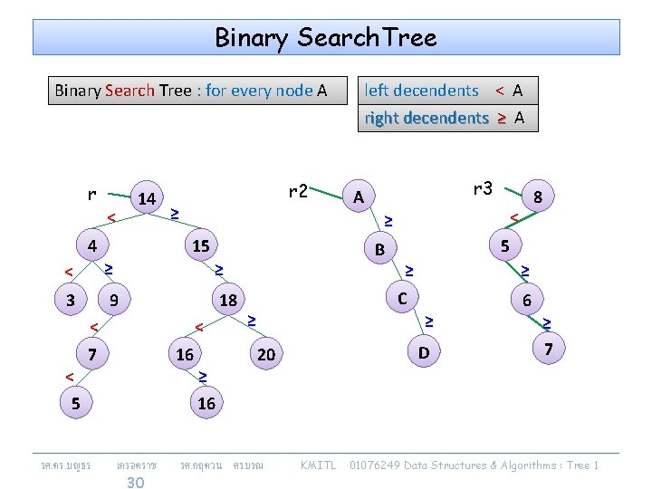 Binary Search. Tree Binary Search Tree : for every node A r 14 <