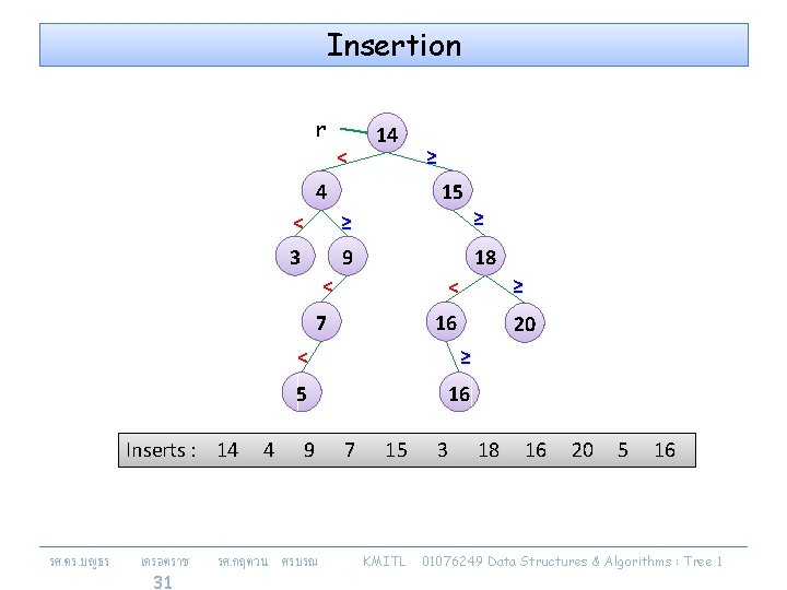 Insertion r < 14 4 Inserts : 14 รศ. ดร. บญธร เครอตราช 31 4