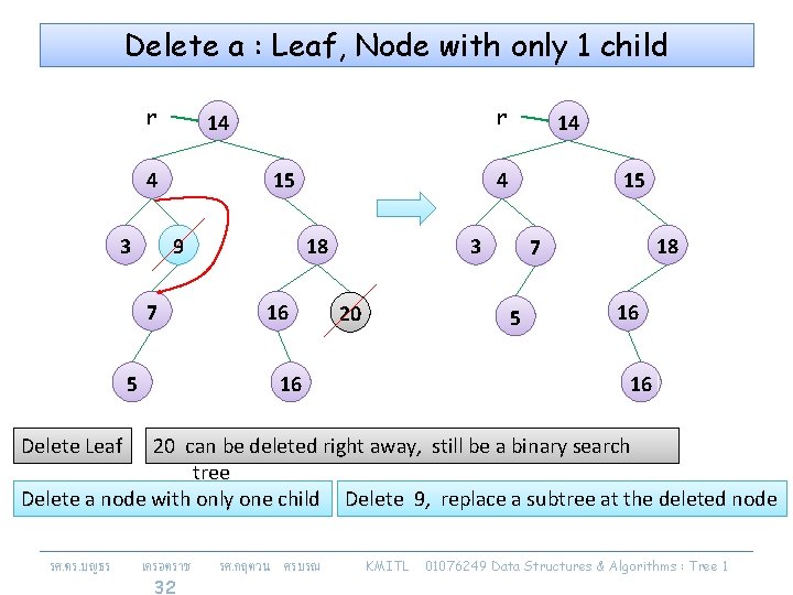 Delete a : Leaf, Node with only 1 child r 4 3 r 14