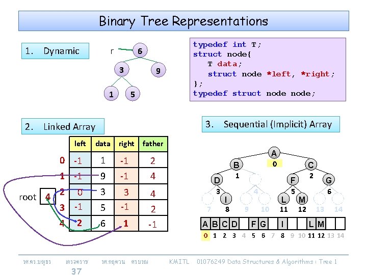 Binary Tree Representations 1. Dynamic r typedef int T; struct node{ T data; struct