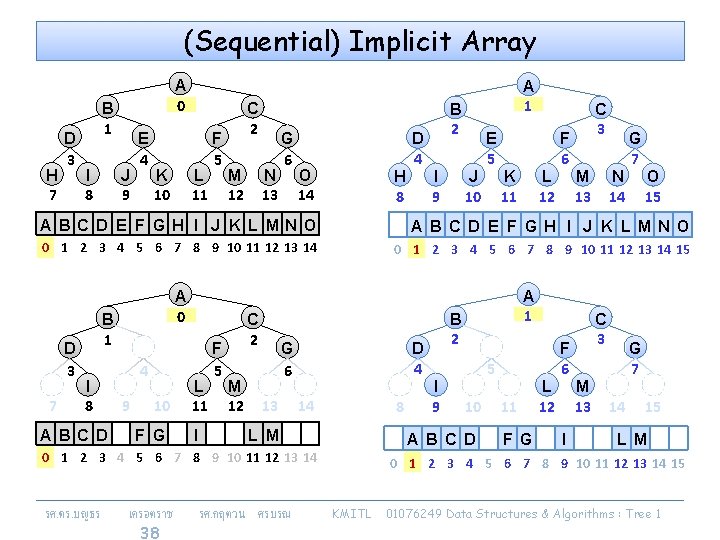 (Sequential) Implicit Array H 7 D 3 A 0 B 1 I 8 J
