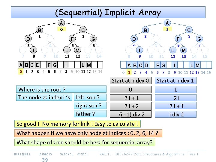 (Sequential) Implicit Array D 3 7 A 0 B 1 4 I 8 9