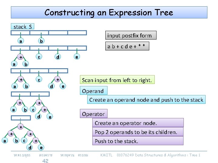 Constructing an Expression Tree stack S a b + a a c d c