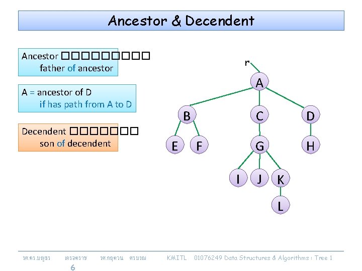 Ancestor & Decendent Ancestor ����� father of ancestor r A A = ancestor of