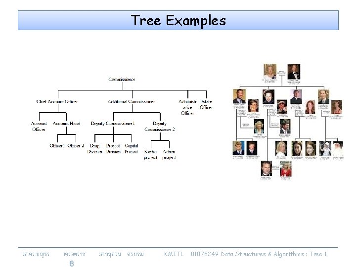 Tree Examples รศ. ดร. บญธร เครอตราช 8 รศ. กฤตวน ศรบรณ KMITL 01076249 Data Structures