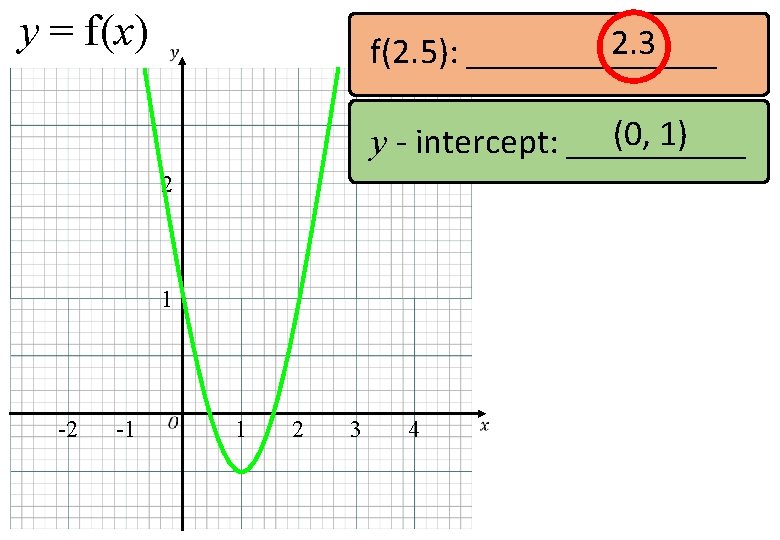 y = f(x) 2. 3 f(2. 5): _______ (0, 1) y - intercept: _____