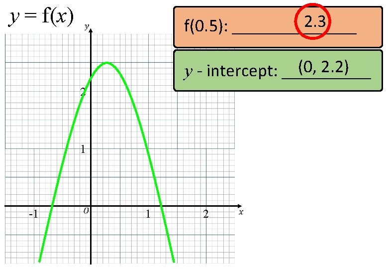 y = f(x) 2. 3 f(0. 5): _______ (0, 2. 2) y - intercept: