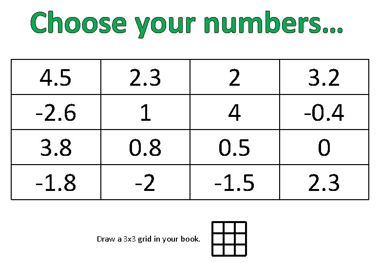 Choose your numbers… 4. 5 -2. 6 3. 8 -1. 8 2. 3 1