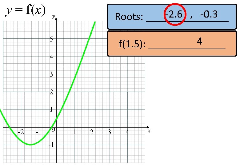 y = f(x) -2. 6 , -0. 3 Roots: ________ 4 (0, 45) yf(1.