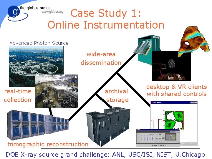 Case Study 1: Online Instrumentation Advanced Photon Source wide-area dissemination real-time collection archival storage