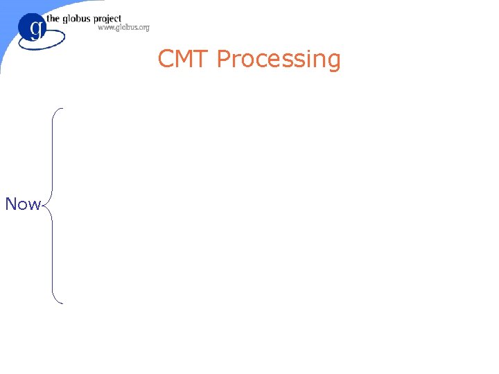 CMT Processing Now 
