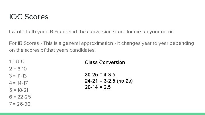 IOC Scores I wrote both your IB Score and the conversion score for me