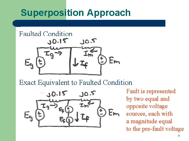 Superposition Approach Faulted Condition Exact Equivalent to Faulted Condition Fault is represented by two