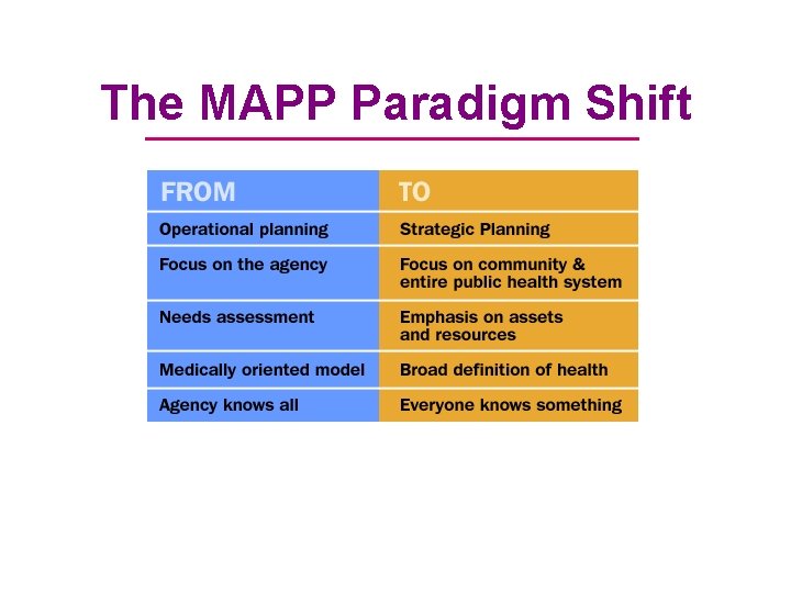 The MAPP Paradigm Shift 