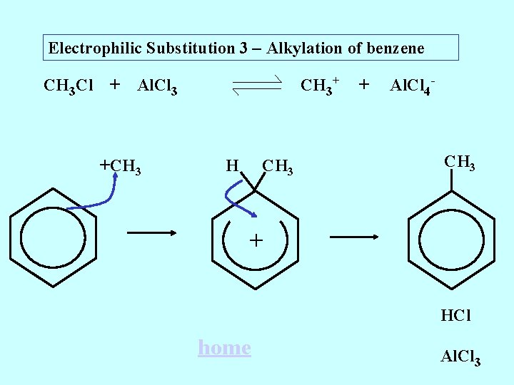 Electrophilic Substitution 3 – Alkylation of benzene CH 3 Cl + CH 3+ Al.