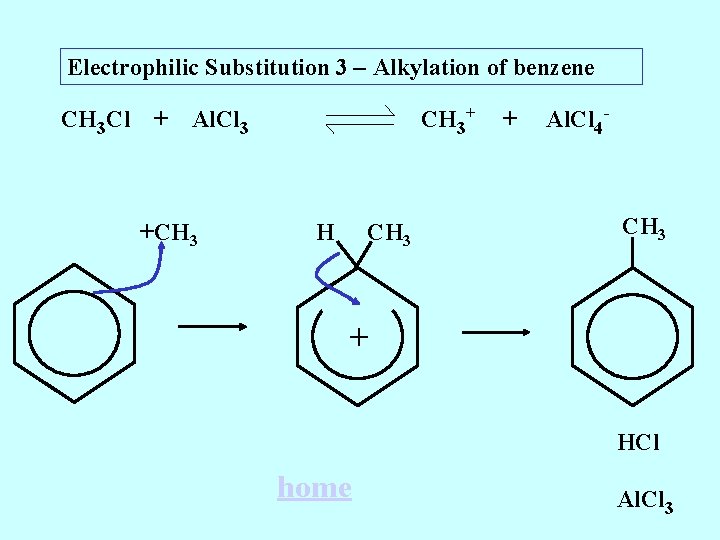 Electrophilic Substitution 3 – Alkylation of benzene CH 3 Cl + CH 3+ Al. Electrophilic Substitution 3 – Alkylation of benzene CH 3 Cl + CH 3+ Al.