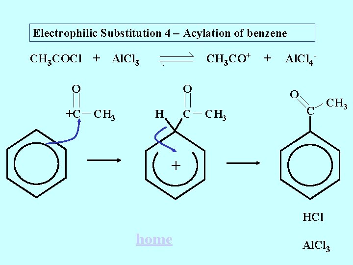 Electrophilic Substitution 4 – Acylation of benzene CH 3 COCl + CH 3 CO+ Electrophilic Substitution 4 – Acylation of benzene CH 3 COCl + CH 3 CO+