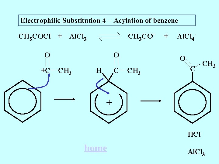 Electrophilic Substitution 4 – Acylation of benzene CH 3 COCl + CH 3 CO+