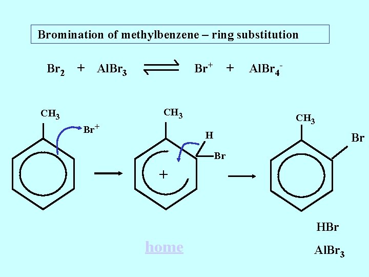 Bromination of methylbenzene – ring substitution Br 2 + Br+ Al. Br 3 + Bromination of methylbenzene – ring substitution Br 2 + Br+ Al. Br 3 +