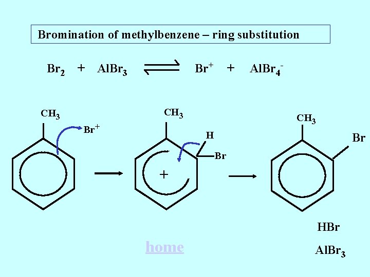 Bromination of methylbenzene – ring substitution Br 2 + Br+ Al. Br 3 +