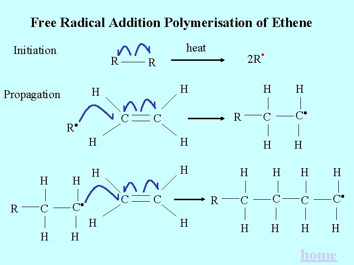 Free Radical Addition Polymerisation of Ethene heat Initiation R R C H H H
