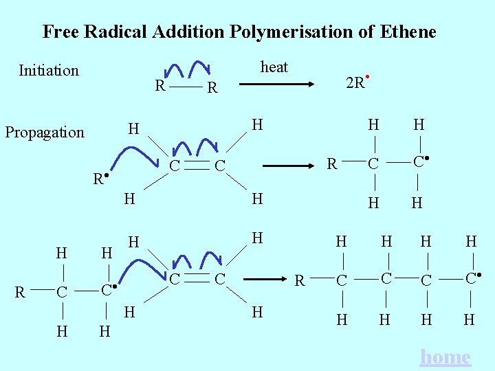 Free Radical Addition Polymerisation of Ethene heat Initiation R R C H H H Free Radical Addition Polymerisation of Ethene heat Initiation R R C H H H