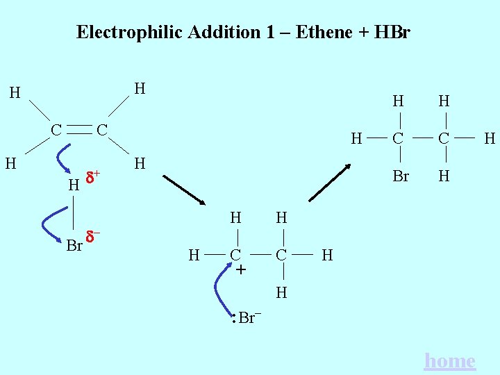 Electrophilic Addition 1 – Ethene + HBr H H C C H H Br