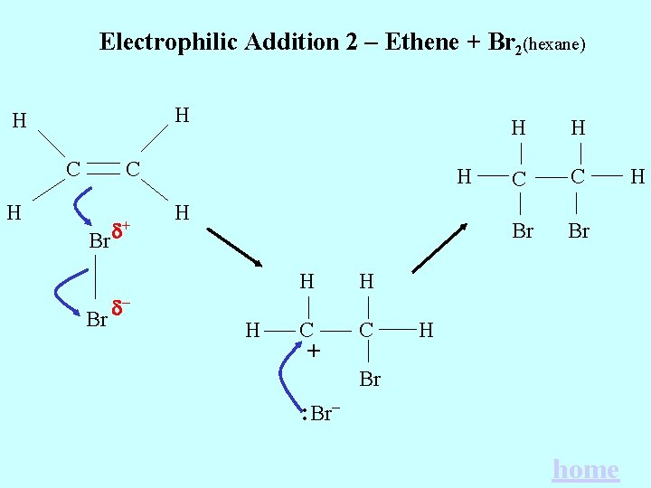 Electrophilic Addition 2 – Ethene + Br 2(hexane) H H C C H Br