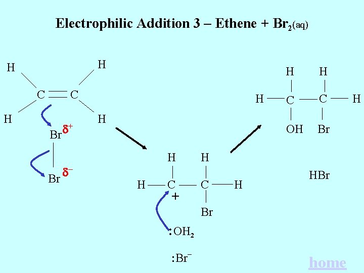 Electrophilic Addition 3 – Ethene + Br 2(aq) H H C C H Br Electrophilic Addition 3 – Ethene + Br 2(aq) H H C C H Br