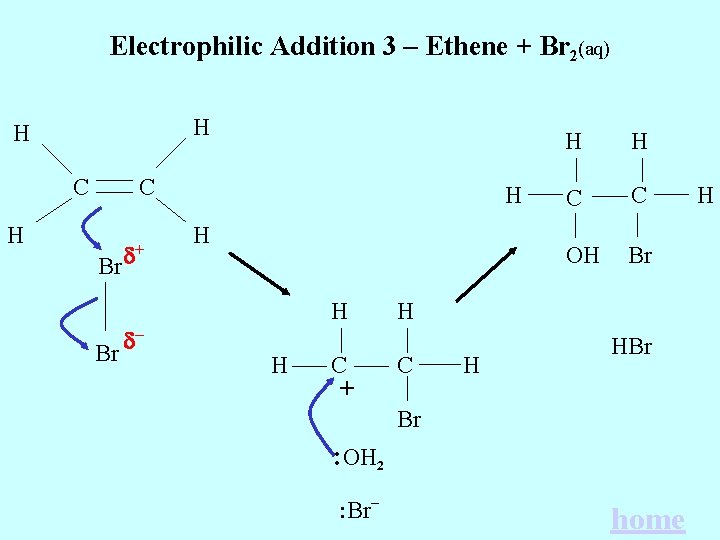 Electrophilic Addition 3 – Ethene + Br 2(aq) H H C C H Br