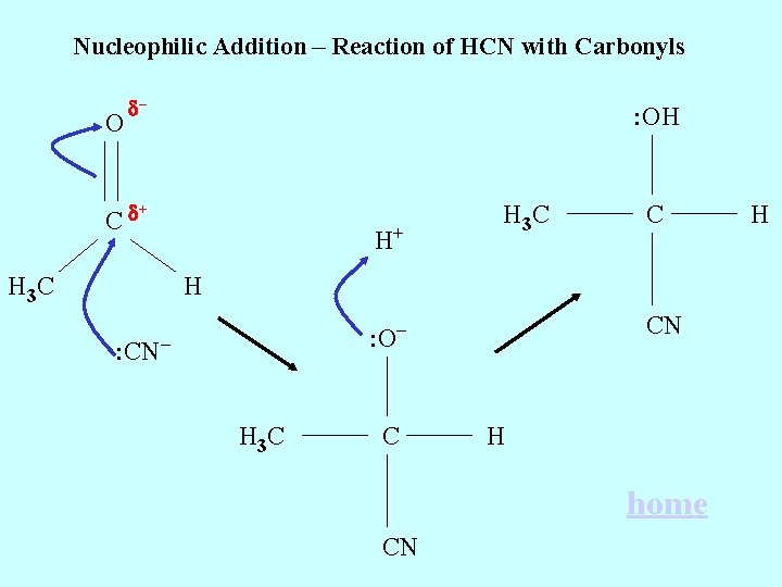 Nucleophilic Addition – Reaction of HCN with Carbonyls d _ Cd + O : Nucleophilic Addition – Reaction of HCN with Carbonyls d _ Cd + O :