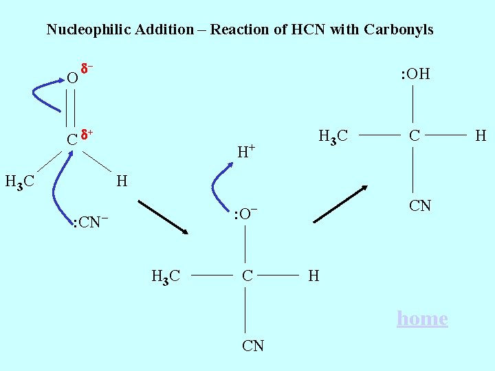 Nucleophilic Addition – Reaction of HCN with Carbonyls d _ Cd + O :