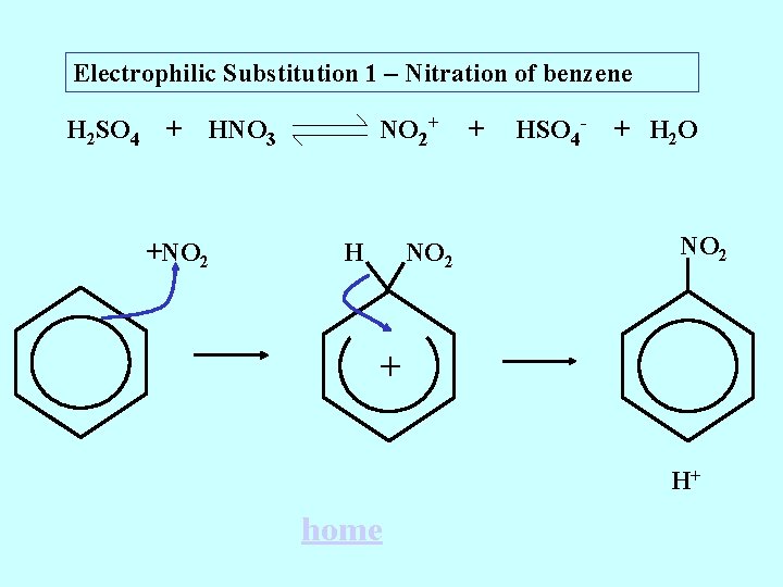 Electrophilic Substitution 1 – Nitration of benzene H 2 SO 4 + NO 2+ Electrophilic Substitution 1 – Nitration of benzene H 2 SO 4 + NO 2+