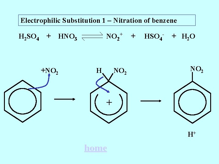 Electrophilic Substitution 1 – Nitration of benzene H 2 SO 4 + NO 2+