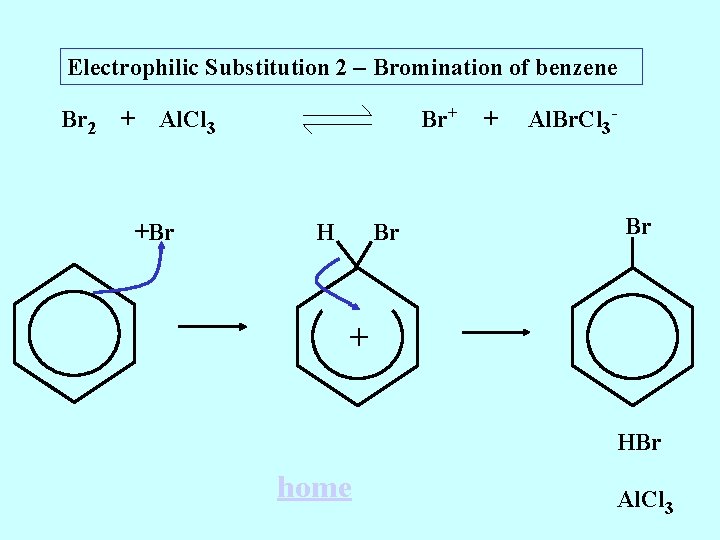 Electrophilic Substitution 2 – Bromination of benzene Br 2 + Br+ Al. Cl 3