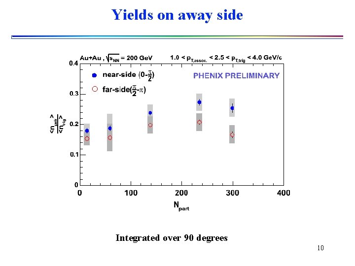 Yields on away side Integrated over 90 degrees 10 