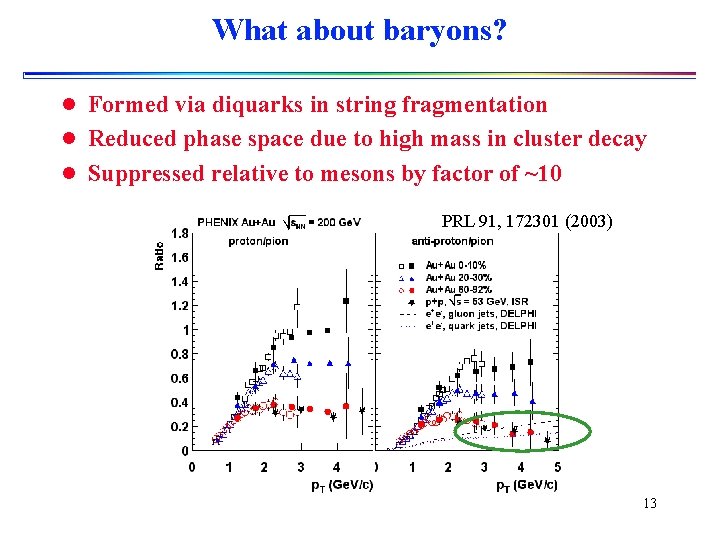 What about baryons? l Formed via diquarks in string fragmentation l Reduced phase space